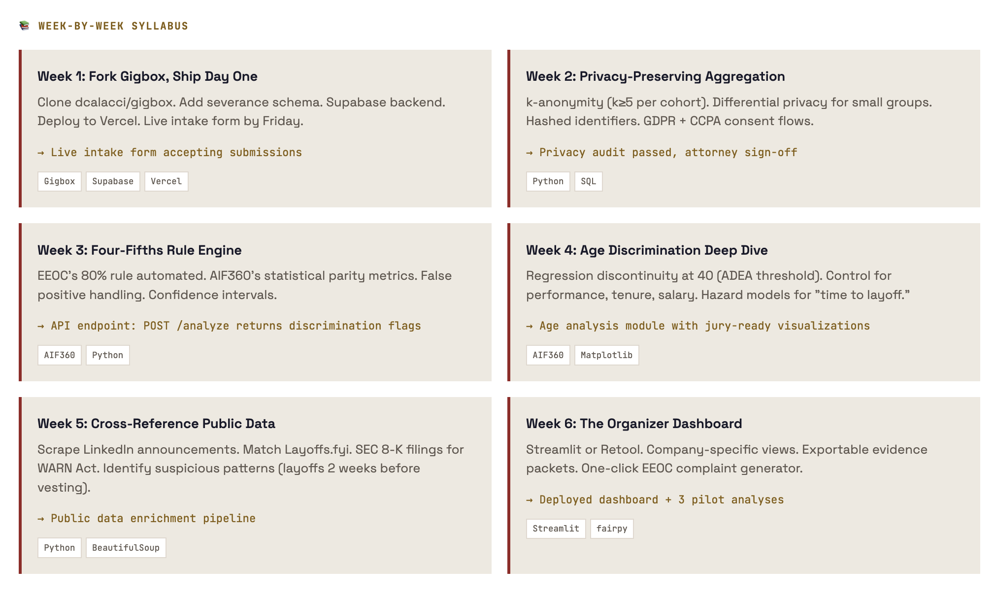 Week-by-week syllabus for project-based learning
